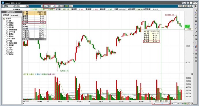 60分K最後一根收盤價